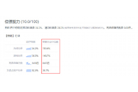 陇西讨债公司成功追讨回批发货款50万成功案例